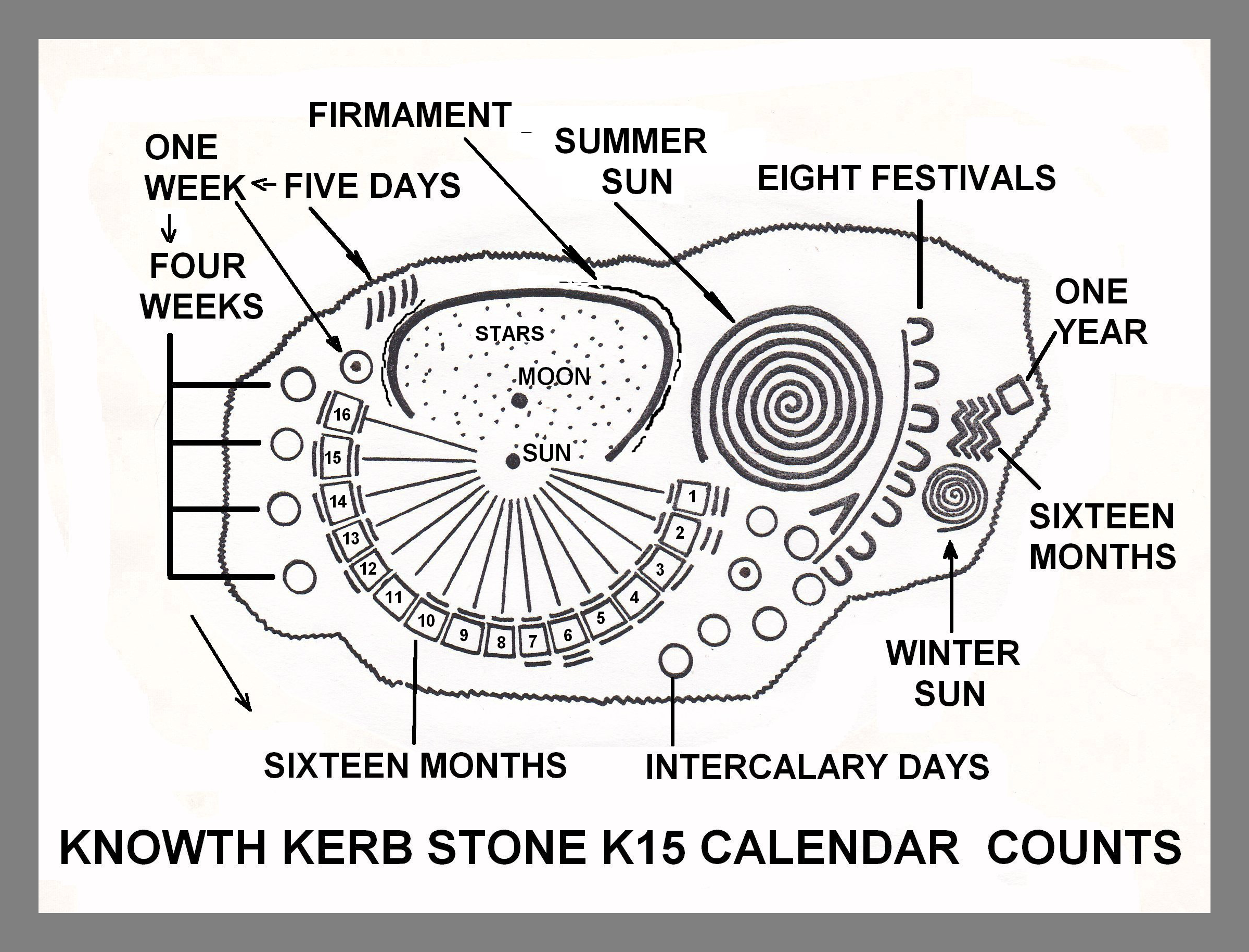 neil thomas's diagram of knowth calendar